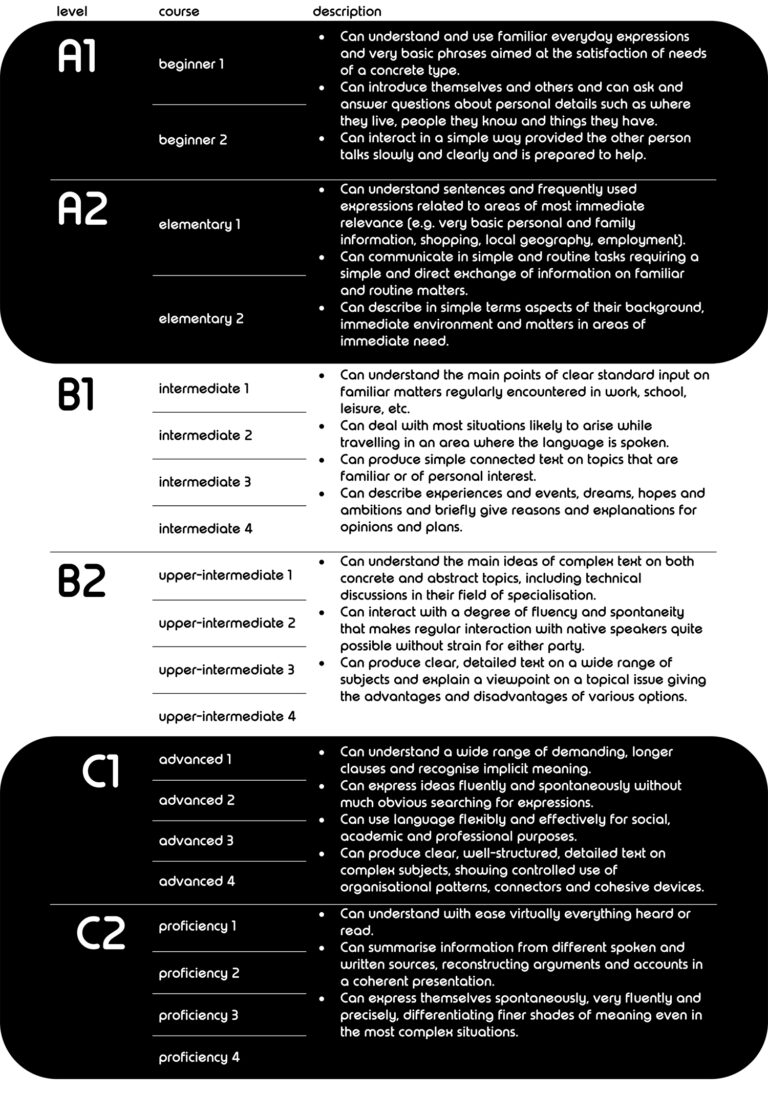 Cefr Levels Globaldutch 5290